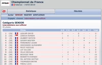 Suivez l'évolution des manches du Championnat de France à Valence