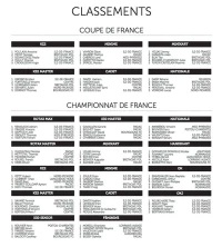 Classements FFSA Karting 2016