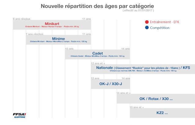 FFSA-Repartition-ages-categorie-2017.jpg