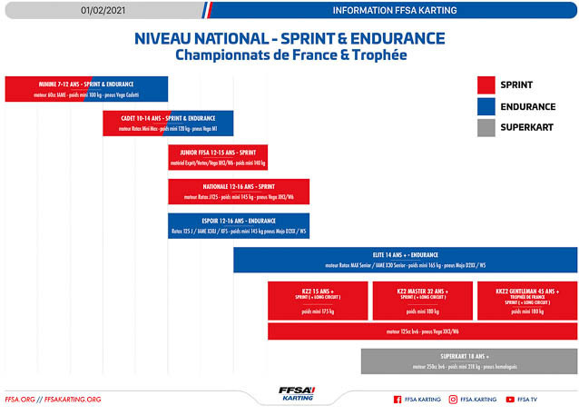 FFSA-Karting-Championnats-et-categories-010221-638px.JPG